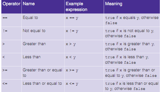 relational-operators-assignment-help-statements-scope-and-operators